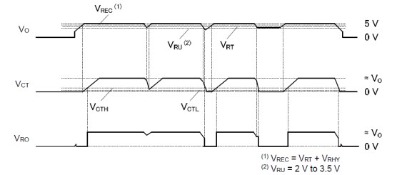 Chart - ROHM Semiconductor Low Quiescent Current Solutions